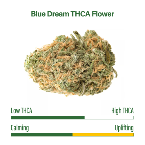 Blue Dream THCA Flower